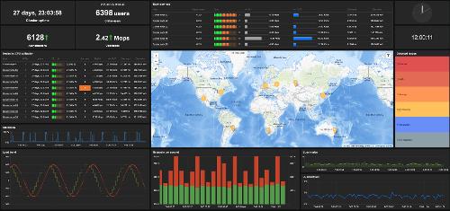 Вышел Zabbix 6.2