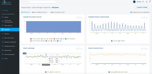 Postgres Pro Enterprise Manager 1.5: обновление платформы для управления и мониторинга СУБД Postgres Pro