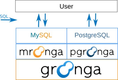 Groonga 14.0.7