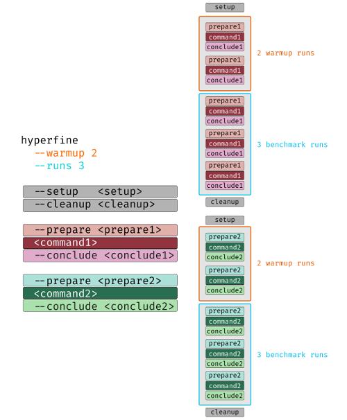 hyperfine 1.19.0