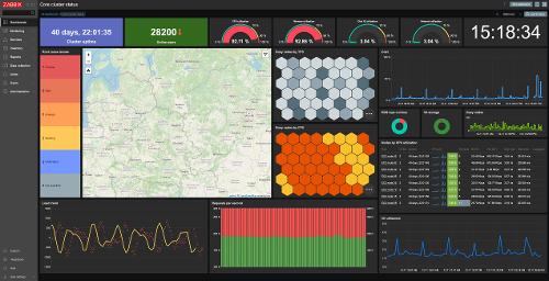 Вышел Zabbix 7.2