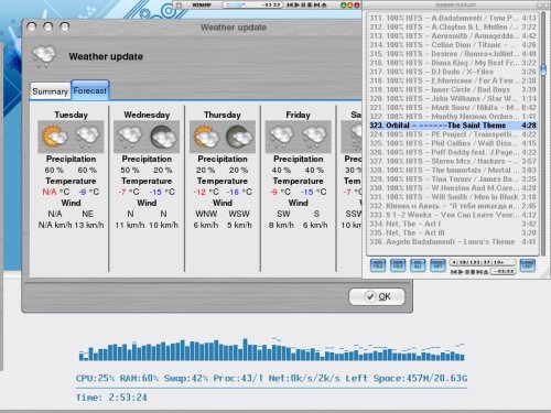 Xfce Weather Update